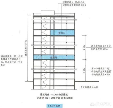 20層樓高度|樓層和樓層高度各指什麼 樓層高度多少最合適